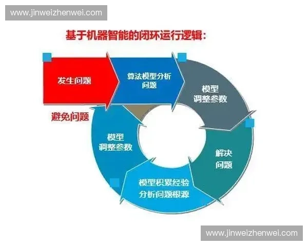 卢赛尔球场应急疏散协议复盘,智慧交通大脑如何实时调控散场车流 卢赛尔球场应急疏散协议复盘,智慧交通大脑如何实时调控散场车流